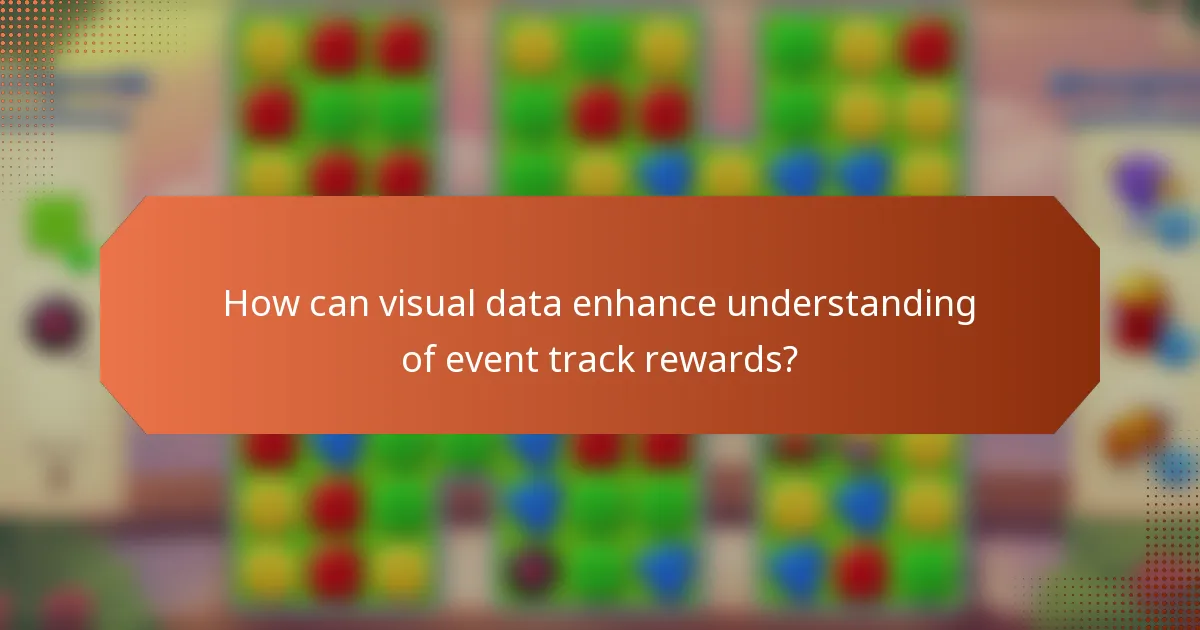 How can visual data enhance understanding of event track rewards?